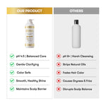 Load image into Gallery viewer, ChitinX pH 4.5 Deep Clarifying DETOX Shampoo